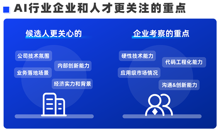 凯发k8国际西区科技业务猎头负责人Markus，聊聊企业招聘AI人才的那些事儿